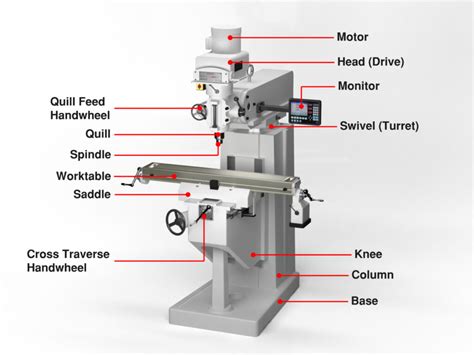 cnc milling steel parts|cnc mill parts diagram.